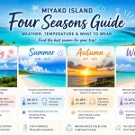 miyakojima-weather-seasons_01