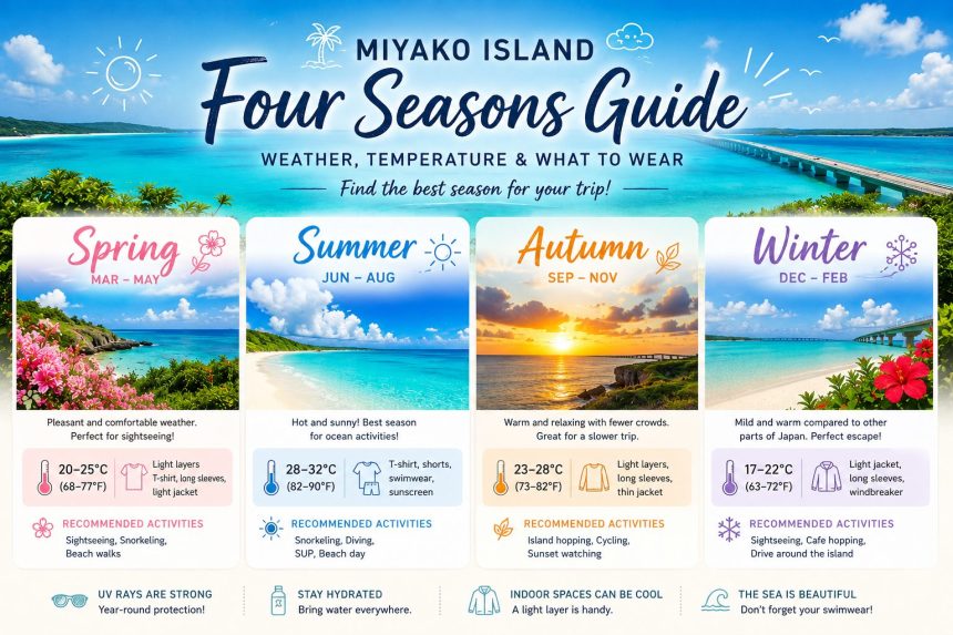 miyakojima-weather-seasons_01