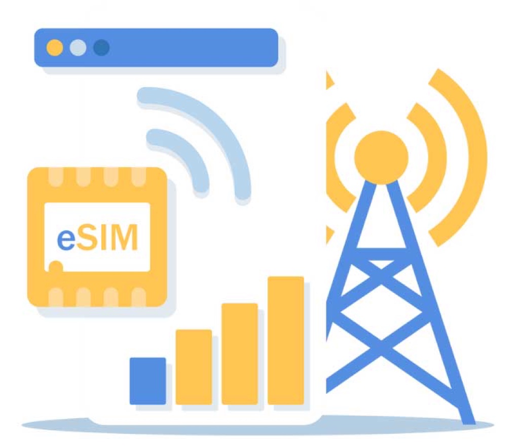 GO GO eSIM 5 language support Korean Japanese Chinese English Thai coverage map
