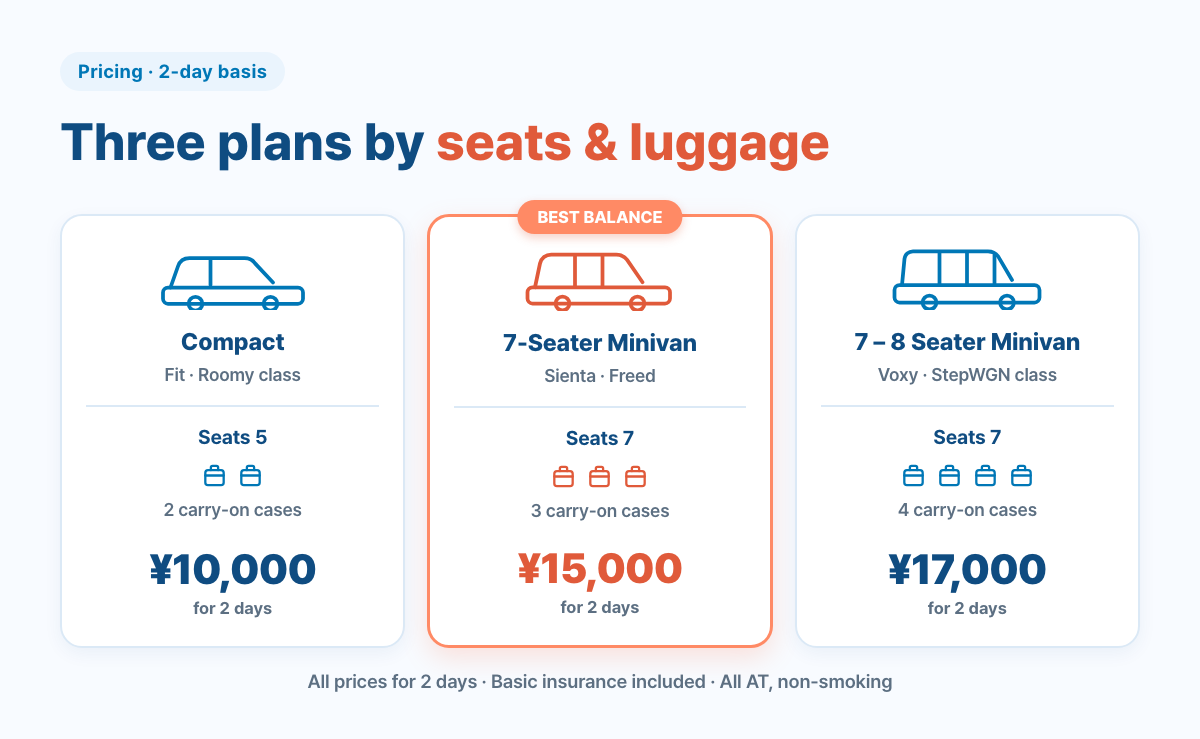FUN FUN Rentacar three-plan pricing comparison