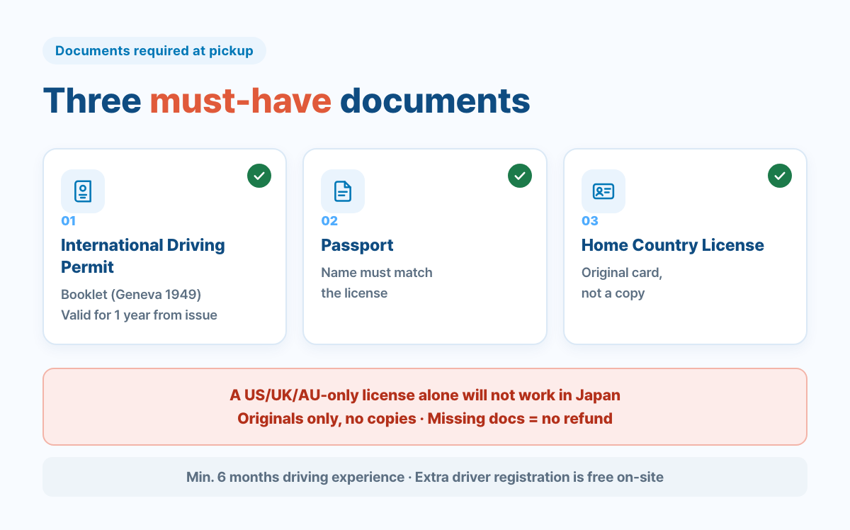Three documents required to rent a car in Japan
