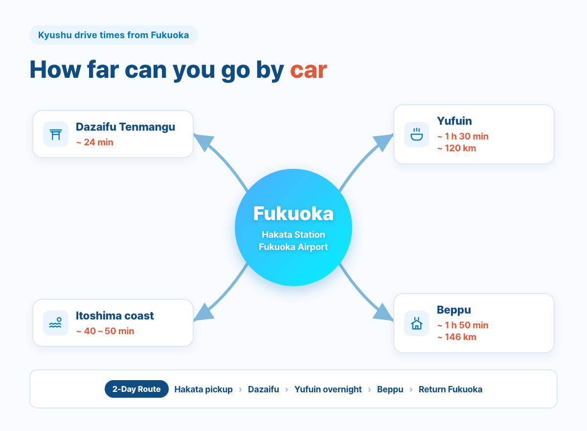 Kyushu drive times from Fukuoka