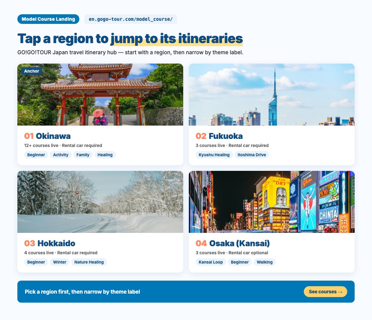 GO!GO!TOUR Japan model course landing page preview — click any region card to jump to its itineraries
