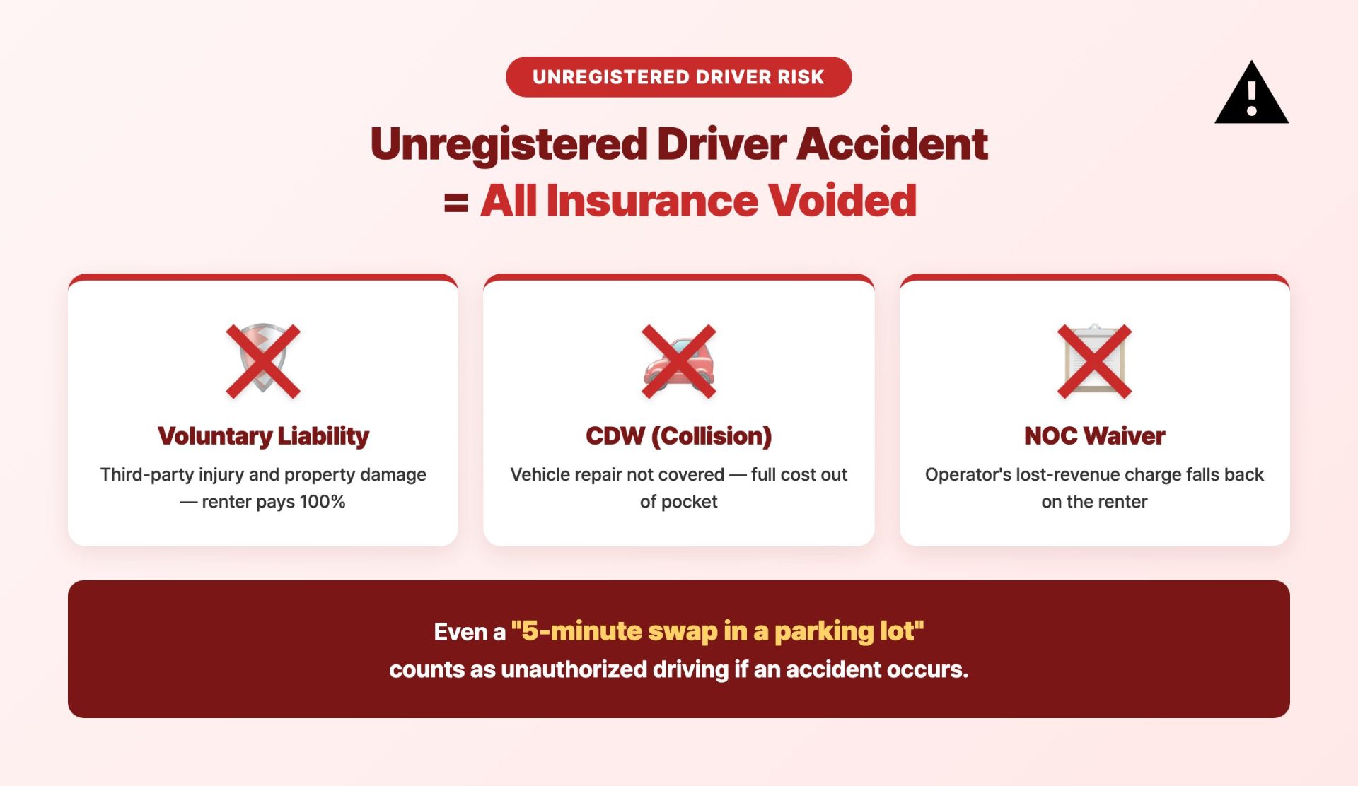 Warning card — unregistered driver accident voids voluntary liability, CDW, and NOC waiver insurance in Japan