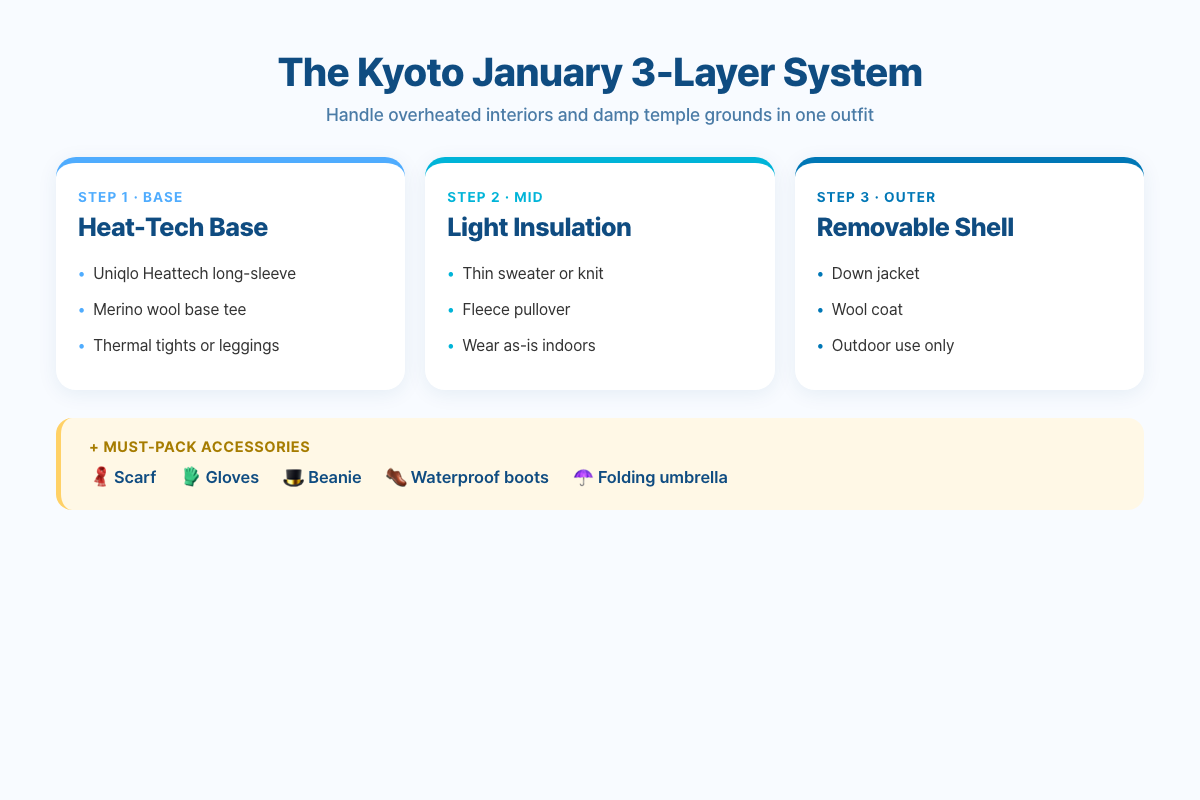 Kyoto January 3-layer packing system — heat-tech base, fleece mid, down outer plus scarf gloves boots umbrella