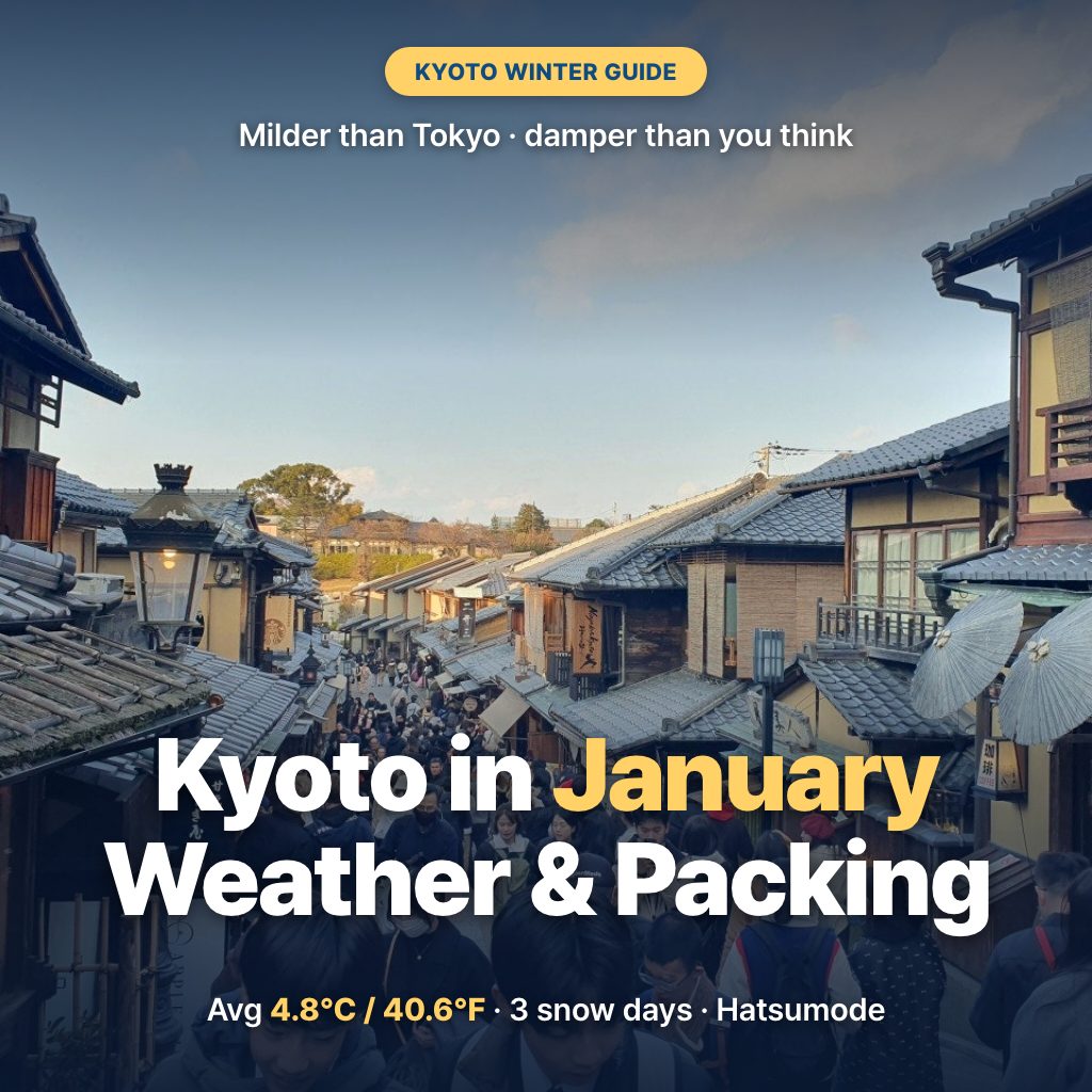 Kyoto in January weather and packing guide — cover