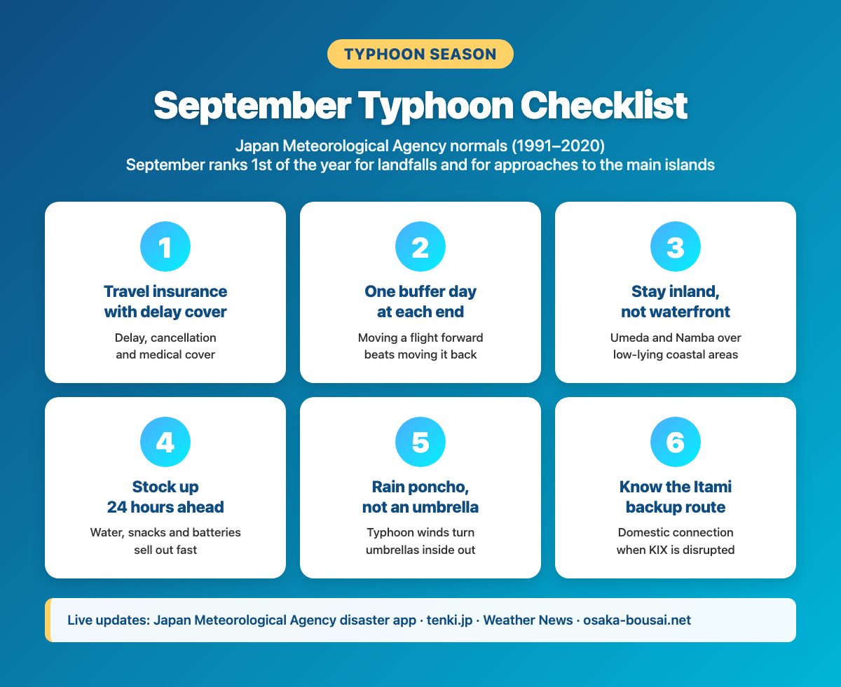 Six-point September typhoon checklist for Osaka travelers, from delay insurance and buffer days to an Itami Airport backup route