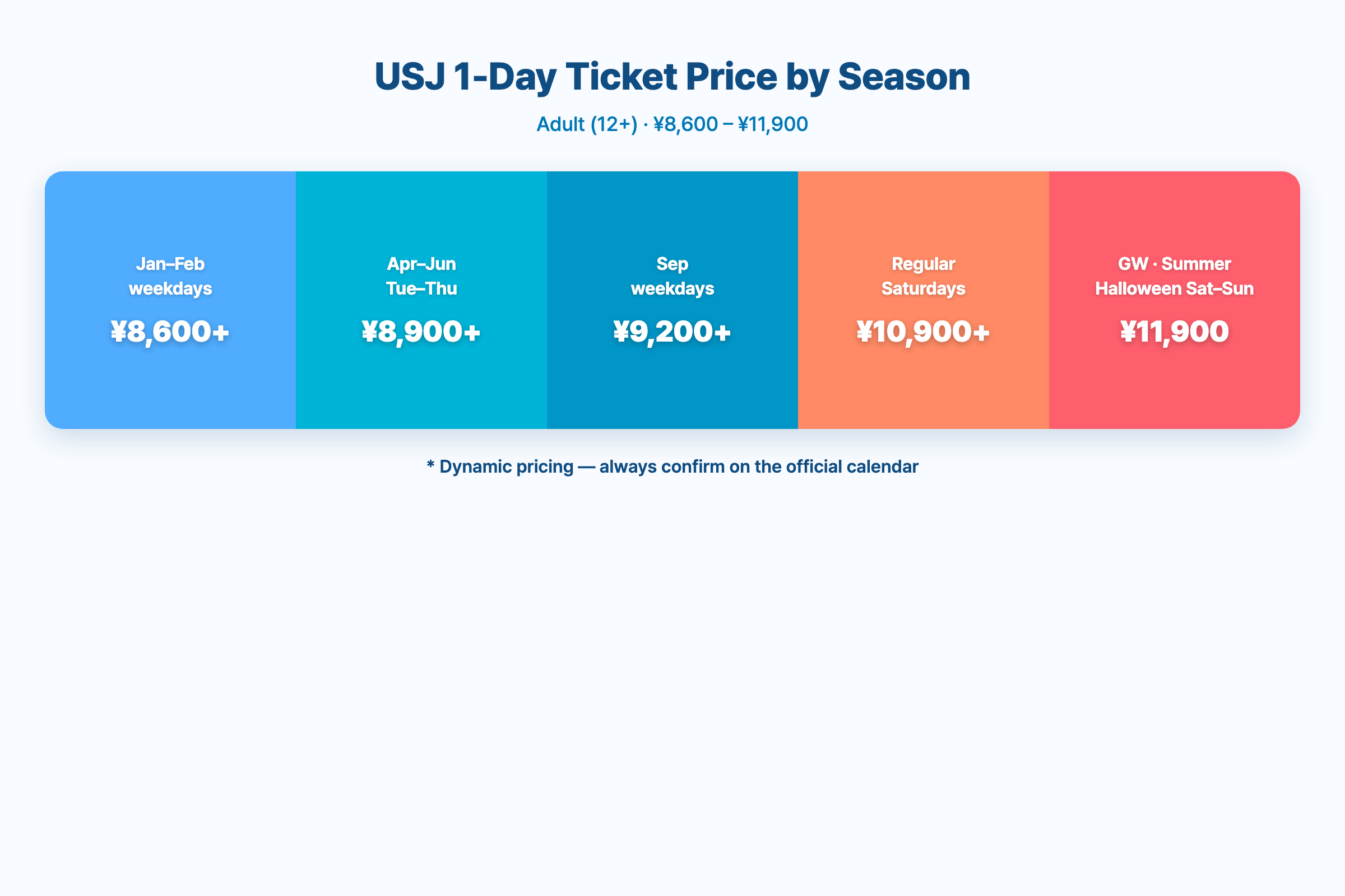 USJ 1-Day Studio Pass — price distribution across the year