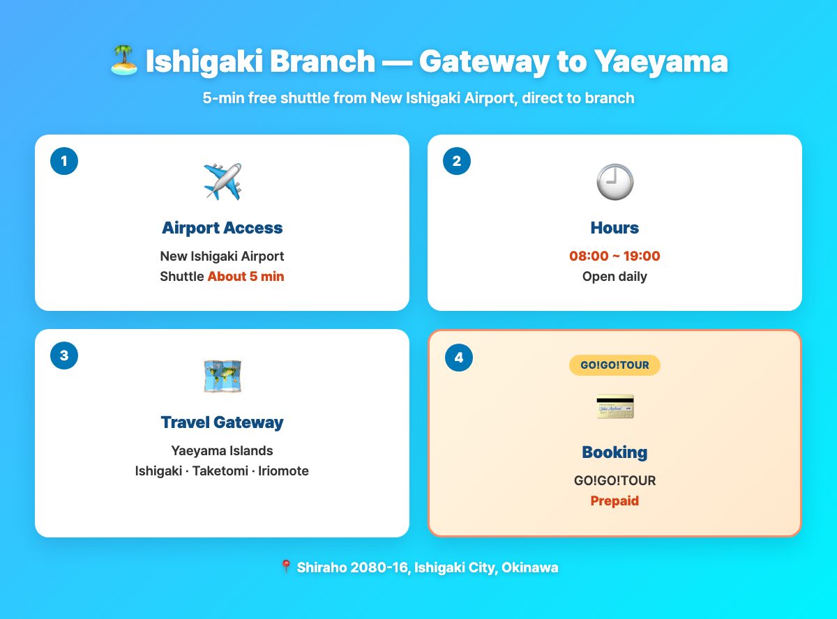Ishigaki Sky Rent-A-Car branch — 5-minute shuttle from New Ishigaki Airport, gateway to Yaeyama Islands, prepaid booking