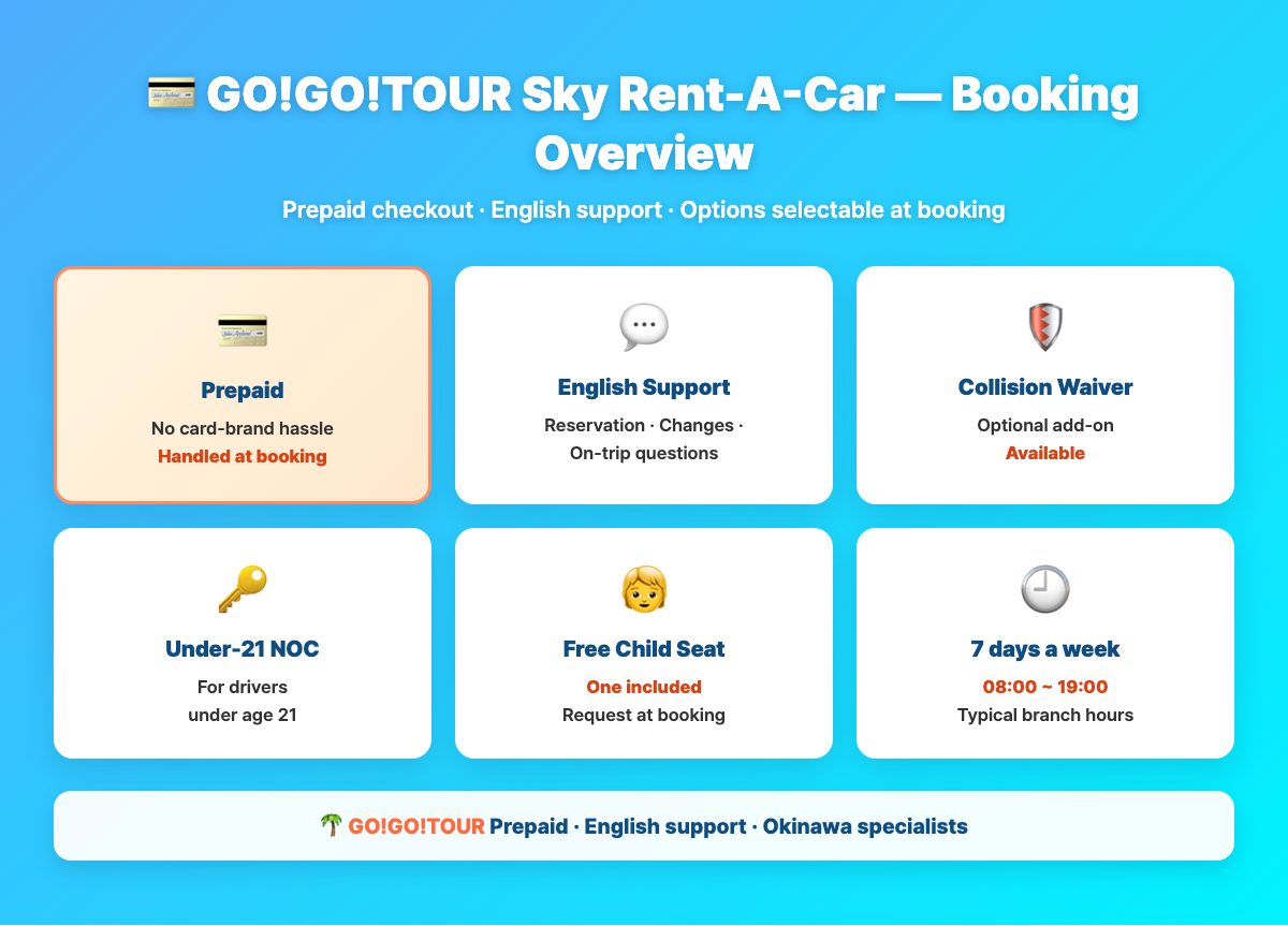 GO!GO!TOUR Sky Rent-A-Car booking summary — prepaid, English support, insurance options, under-21 NOC, free child seat, 7-day operation