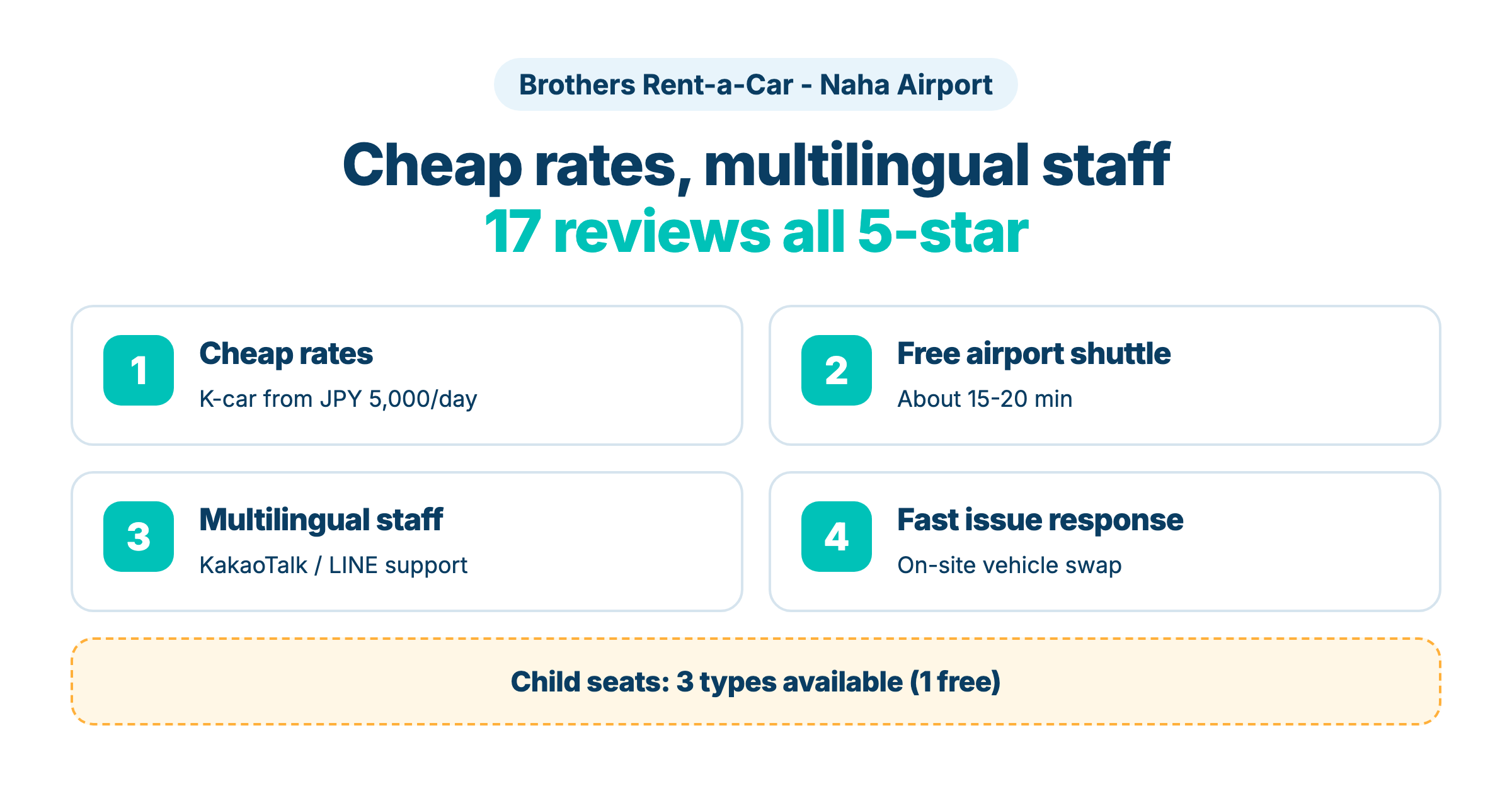 Brothers Rent-a-Car overview near Naha Airport - cheap rates, multilingual staff, free shuttle