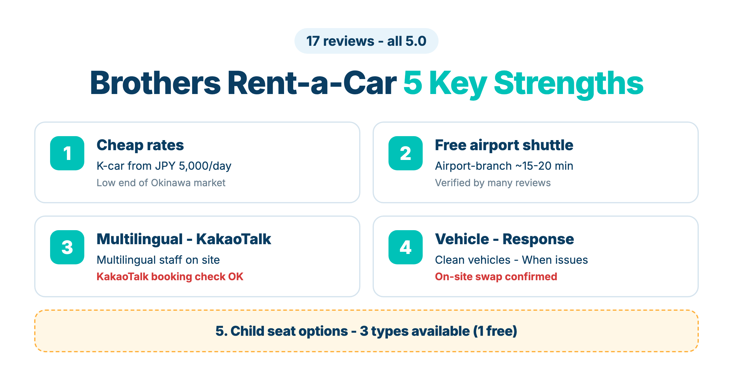 Brothers Rent-a-Car 5 strengths infographic - cheap rates, airport shuttle, multilingual staff, response, child seats