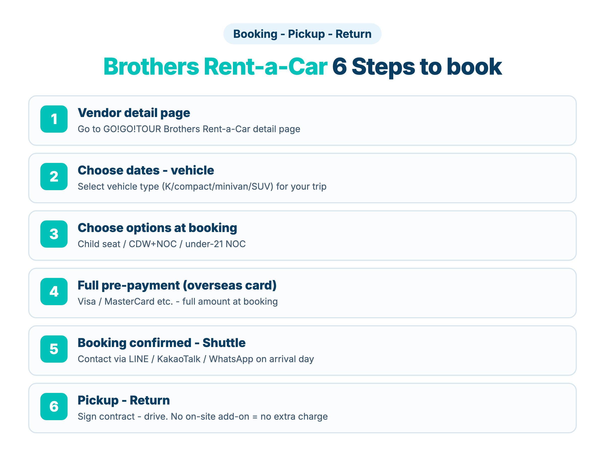 6-step booking flow diagram - GO!GO!TOUR Brothers Rent-a-Car
