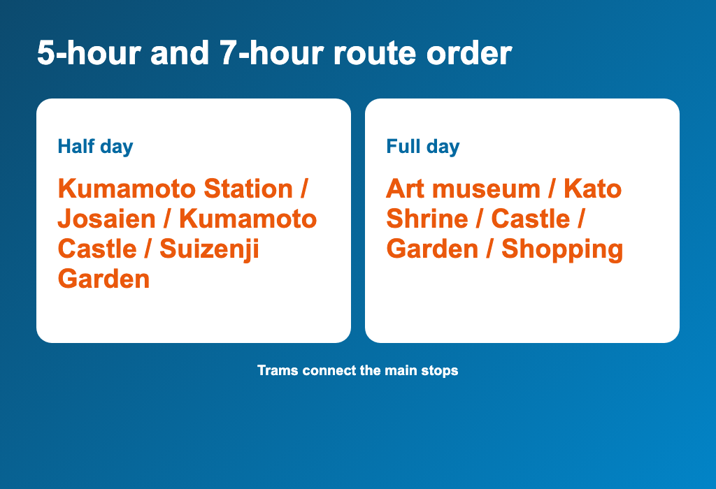 Comparison of Kumamoto routes