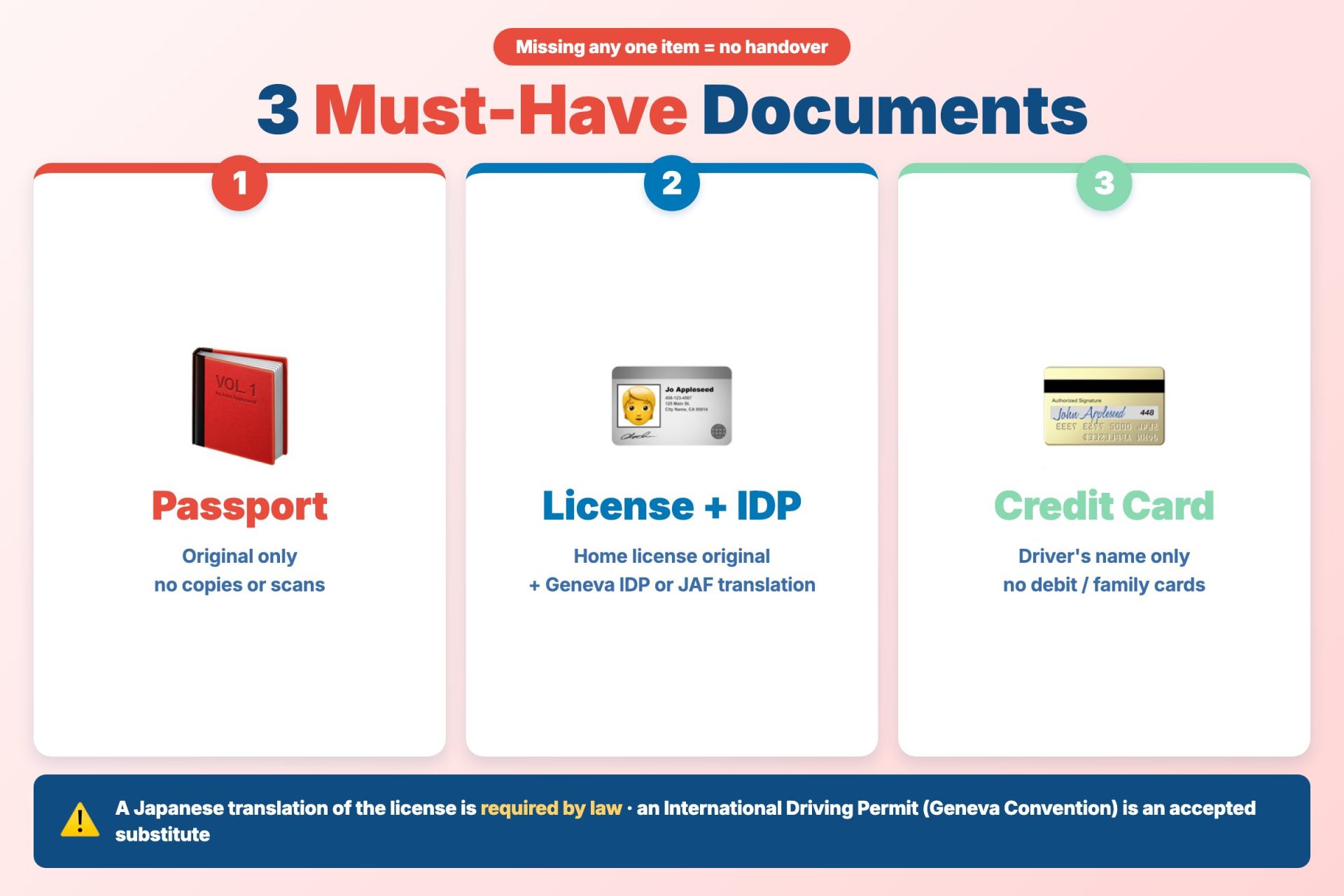 Three must-bring items for renting a car in Oita — passport, licence with translation or IDP, credit card in your name