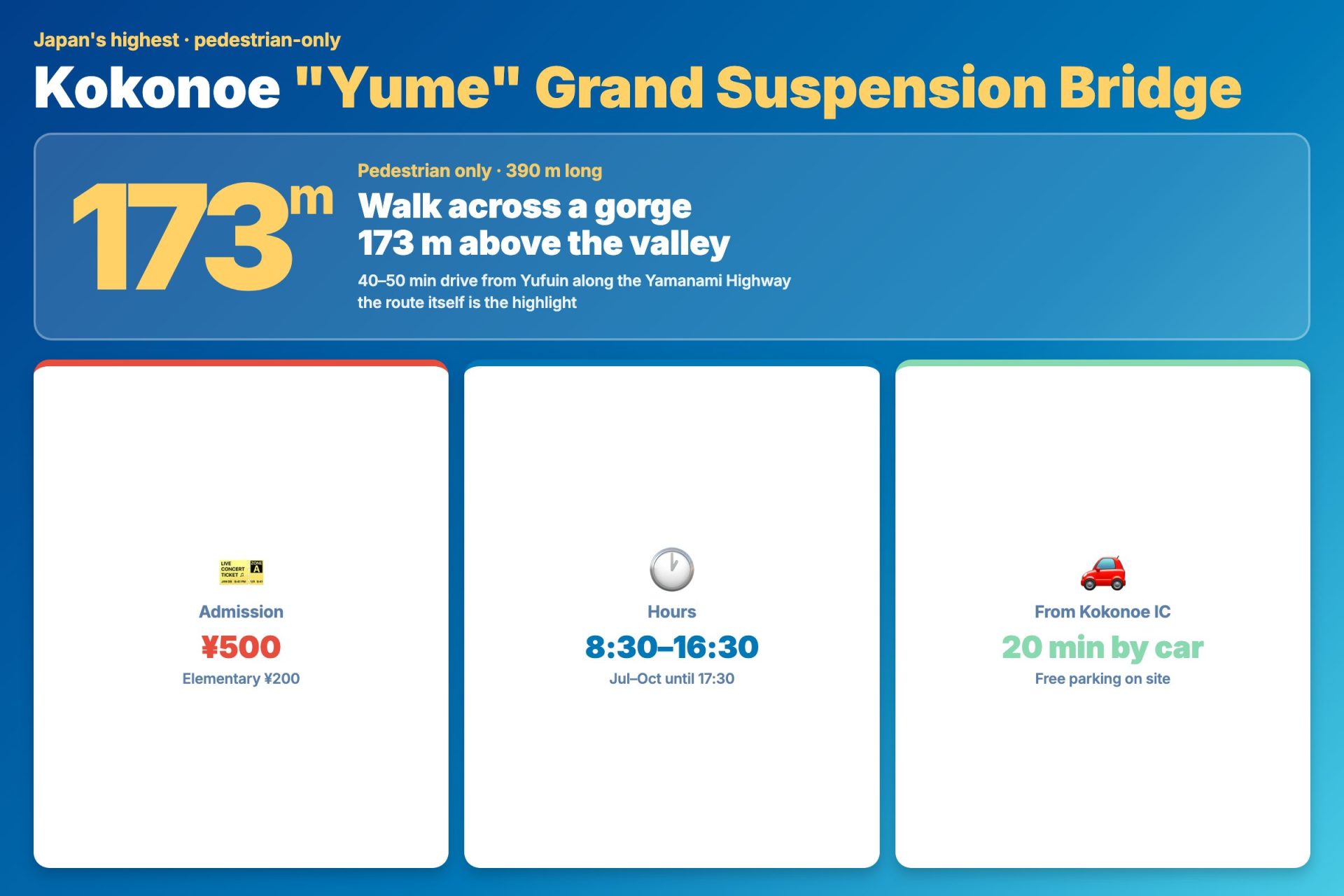 Kuju Yume Grand Suspension Bridge, 173 m — admission, hours, and Kuju IC access