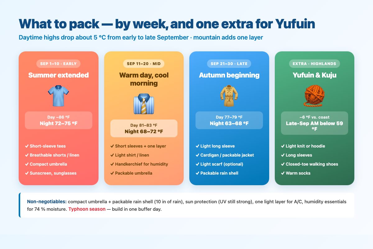 September packing guide — early, mid, late month and Yufuin highlands
