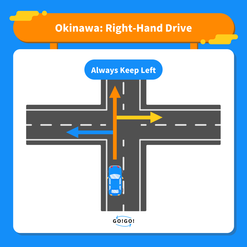 Diagram showing that cars in Okinawa are right-hand drive and must always keep to the left side of the road