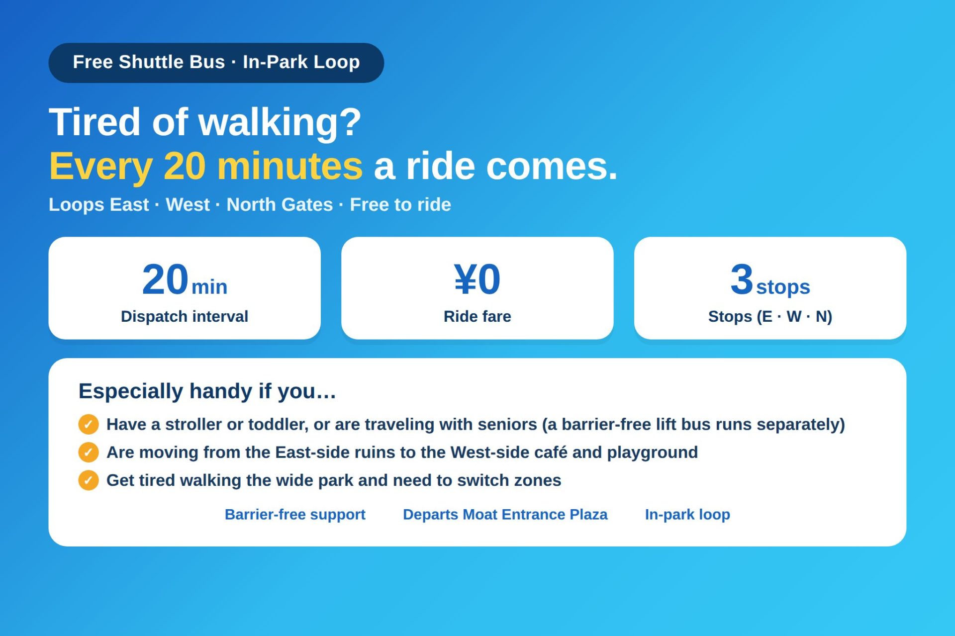 Yoshinogari free in-park shuttle bus — 20-minute loop between East, West, and North Gates