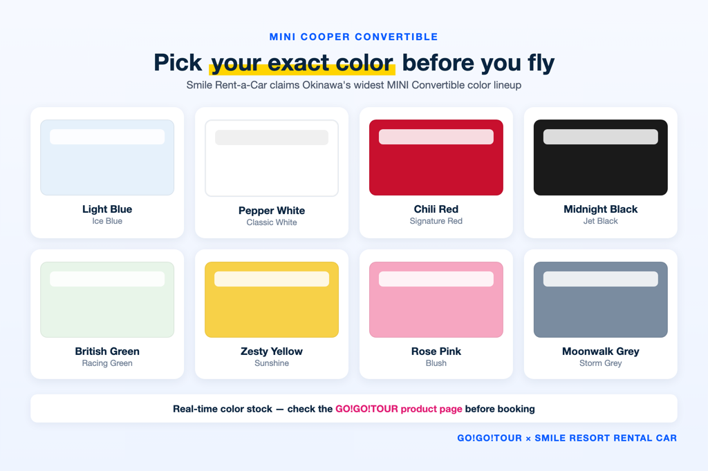 MINI Cooper Convertible color lineup card — Light Blue, Pepper White, Chili Red, Midnight Black and more