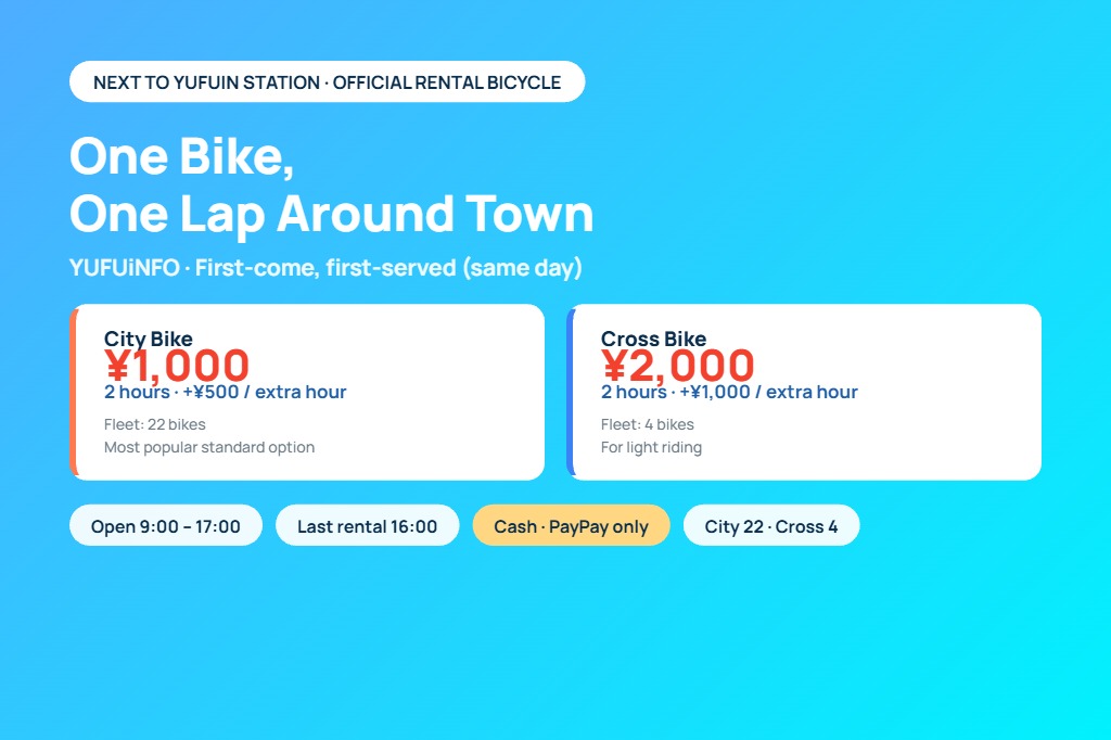 Official rental bicycle rates at Yufuin Station — city bike 1000 yen for 2 hours, cross bike 2000 yen for 2 hours