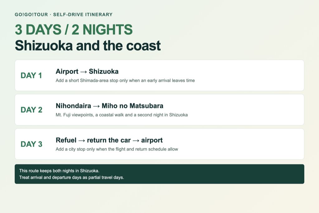 Three-day Shizuoka road trip card covering Shizuoka, Nihondaira, Miho no Matsubara and the airport return