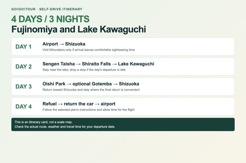 Four-day Mt. Fuji road trip card covering Shizuoka, Fujinomiya, Lake Kawaguchi, optional Gotemba and the airport return